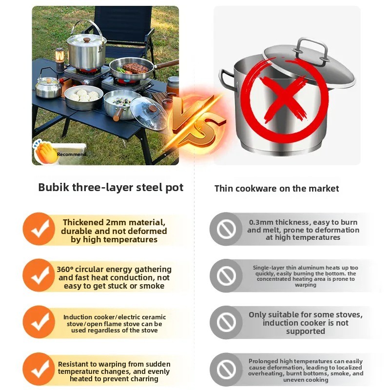 Conjunto de Utensílios de Cozi - Camping Cooking Frying Pan avaliação e preço